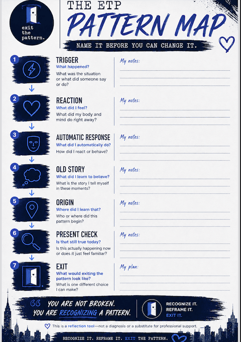 Preview of The Pattern Map